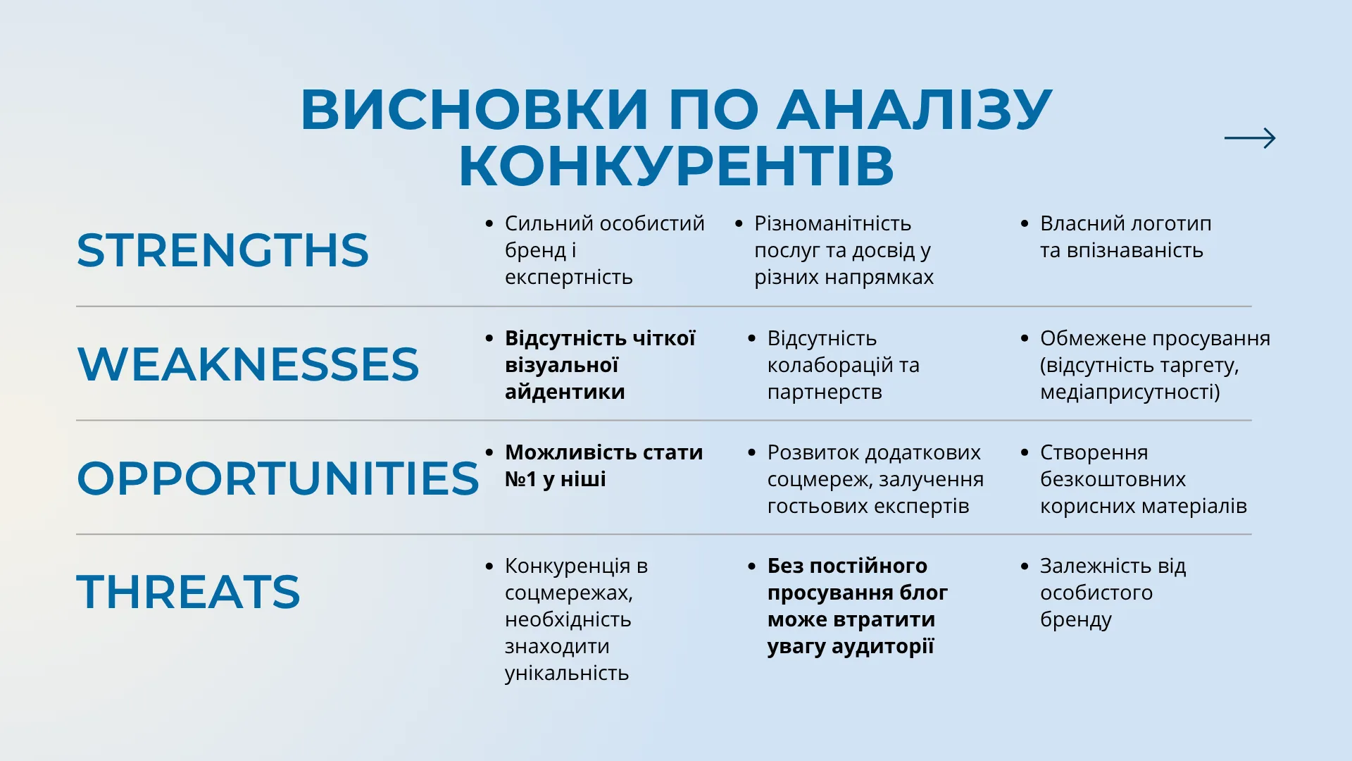 Katia Pozniak strategy page 15 from the developed SMM strategy