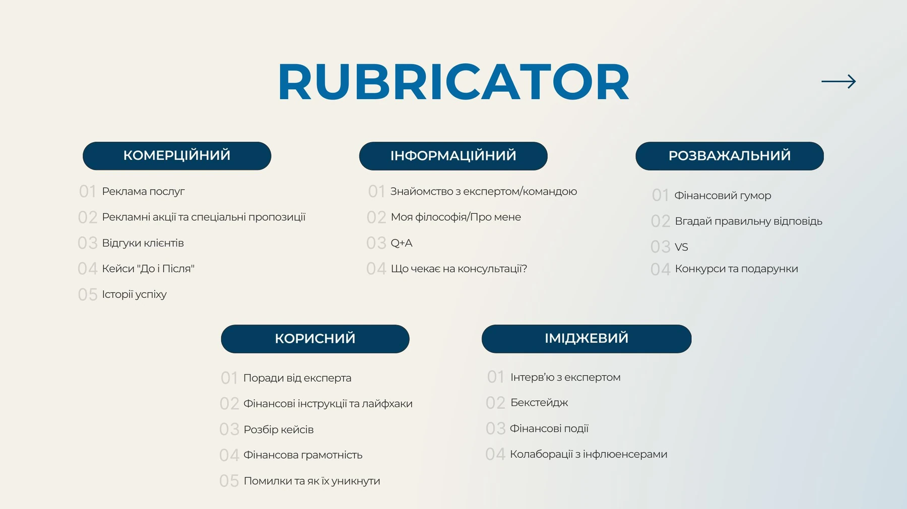 Katia Pozniak strategy page defining content rubrics