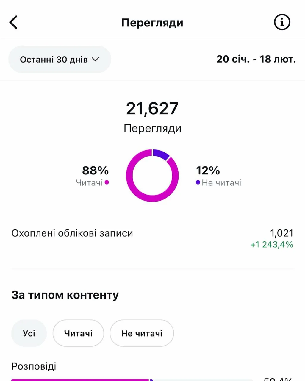 Katia Pozniak Instagram Insights after the relaunch