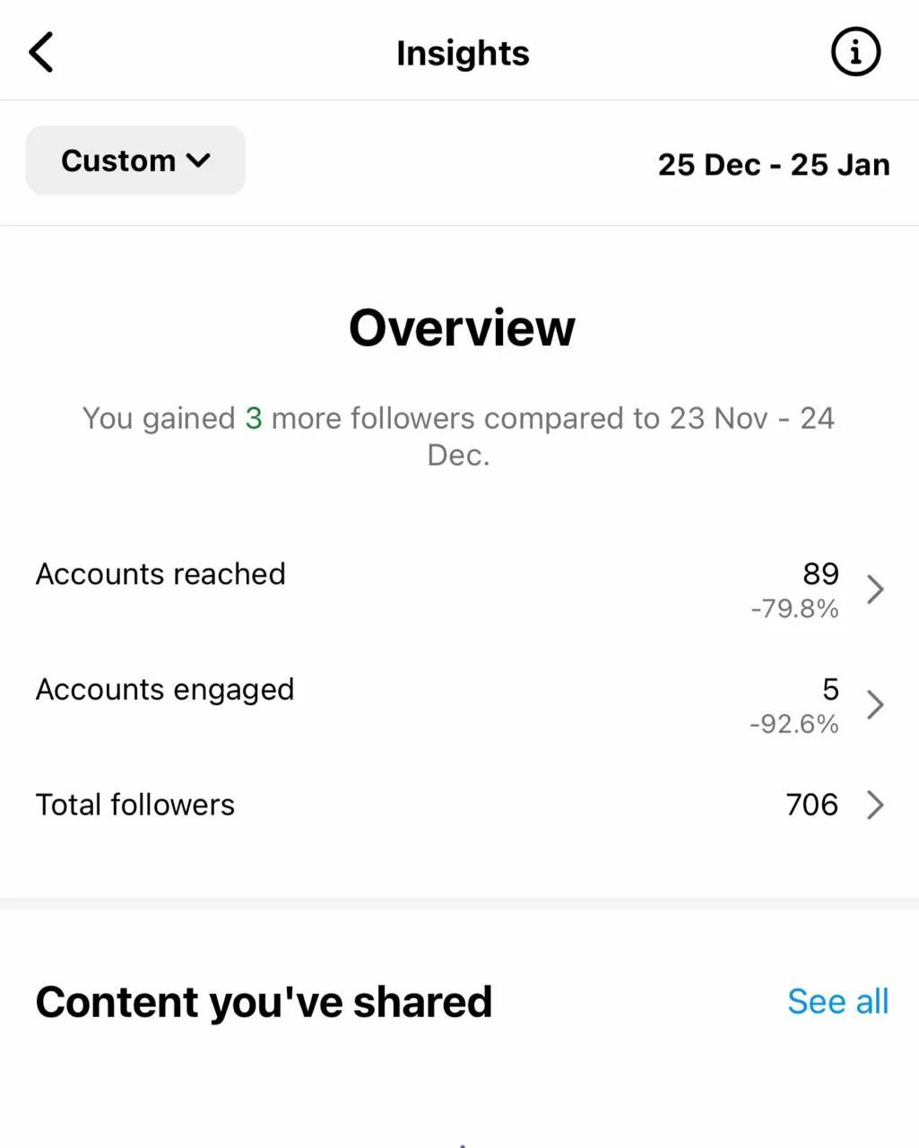 Katia Pozniak Instagram Insights before the relaunch