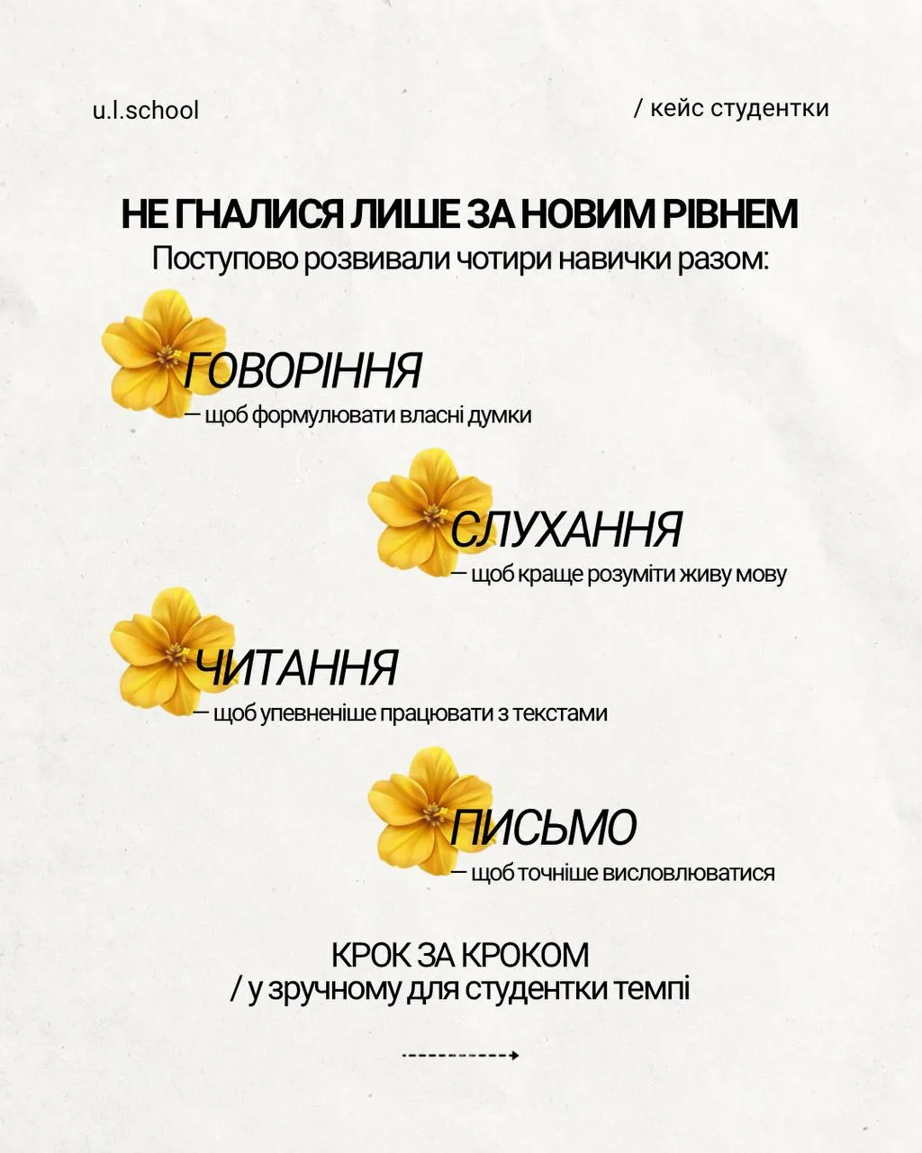 U.L.School post about four language skills