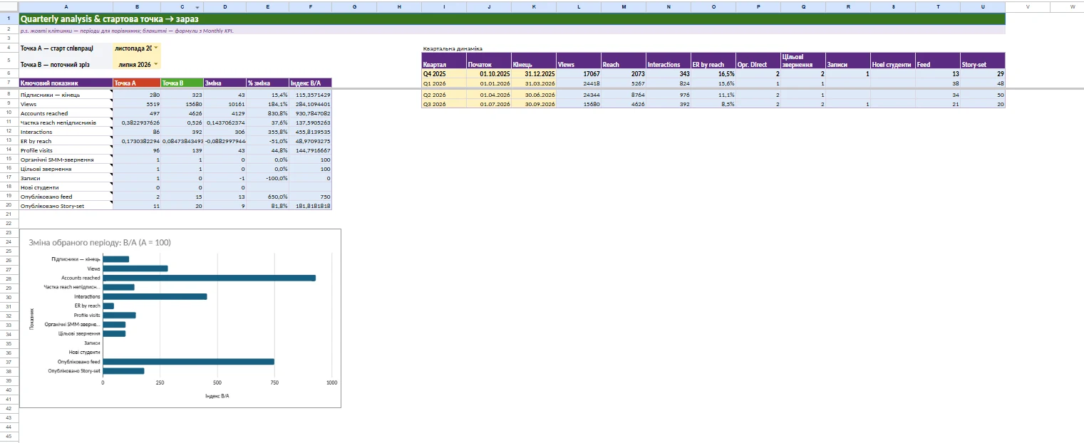 U.L.School quarterly comparison dashboard